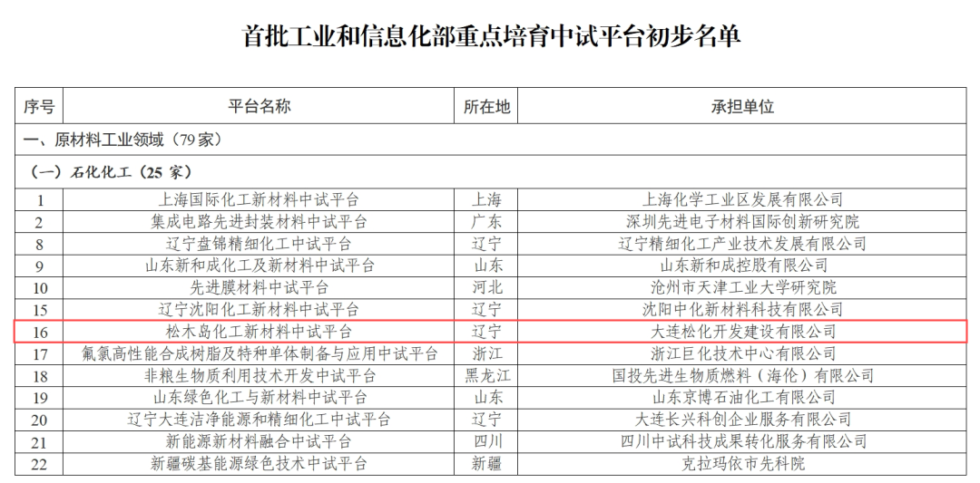 全國(guó)首批！松木島化工新材料中試平臺(tái)入選